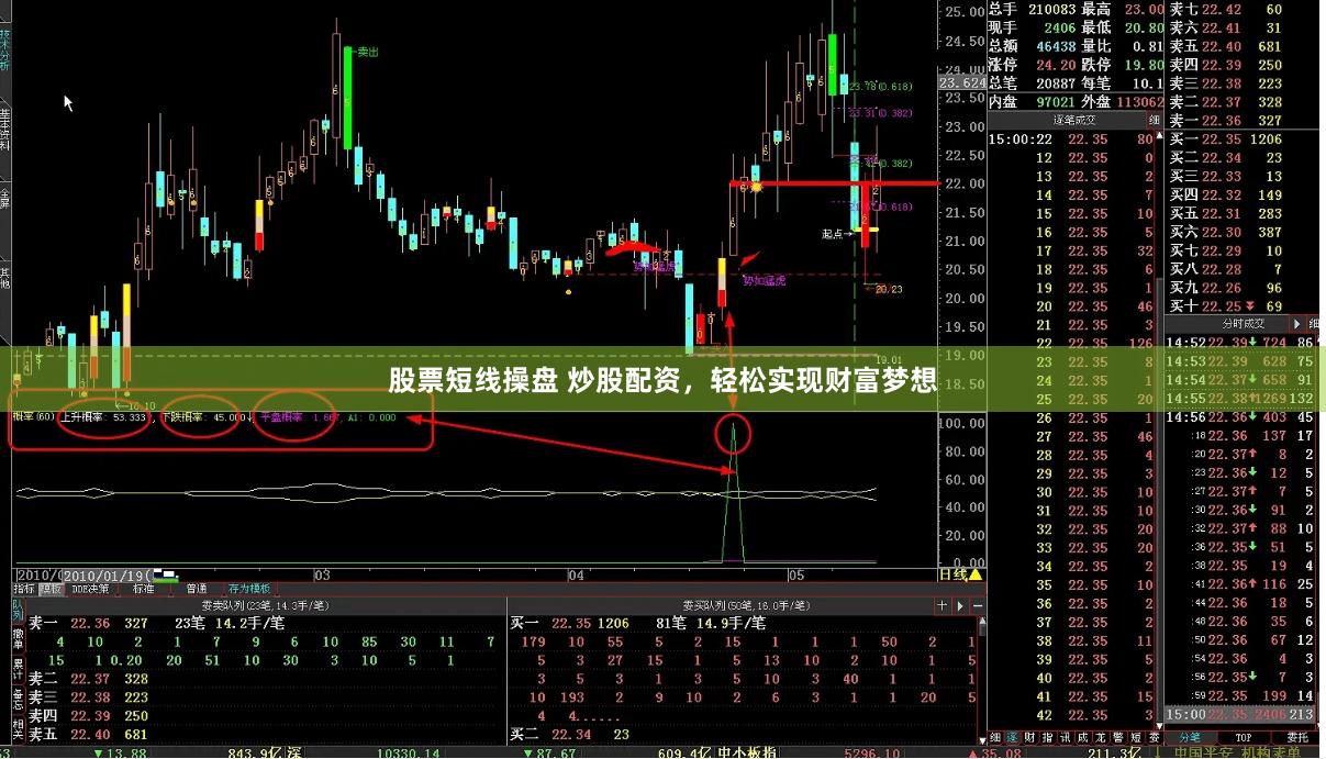 股票短线操盘 炒股配资，轻松实现财富梦想