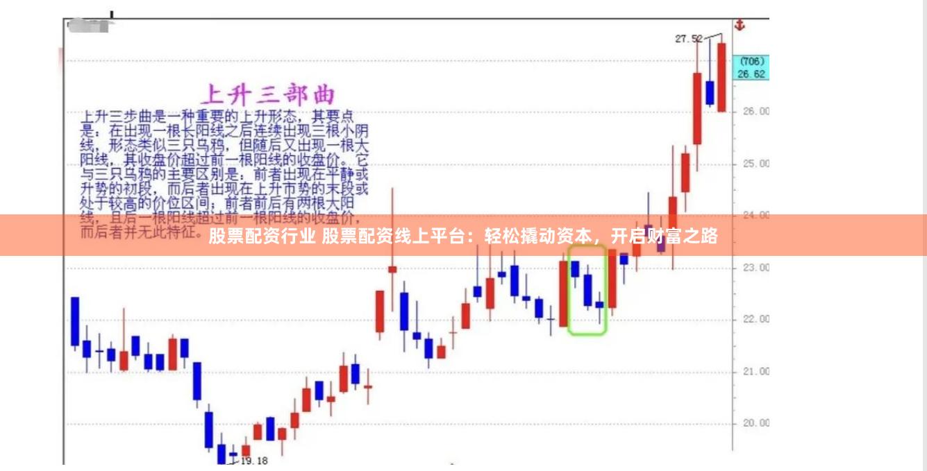 股票配资行业 股票配资线上平台：轻松撬动资本，开启财富之路