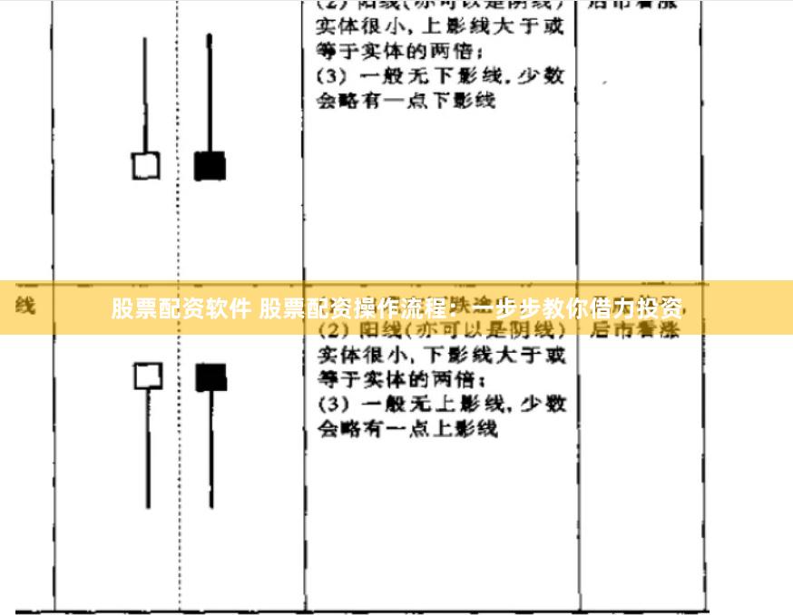 股票配资软件 股票配资操作流程：一步步教你借力投资