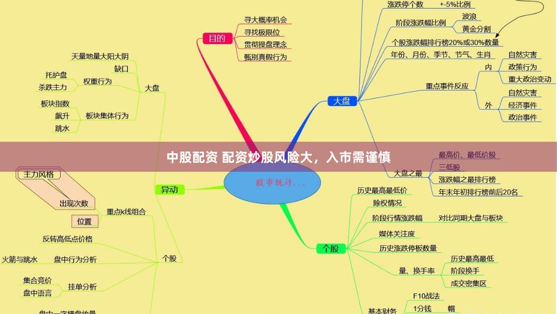 中股配资 配资炒股风险大，入市需谨慎
