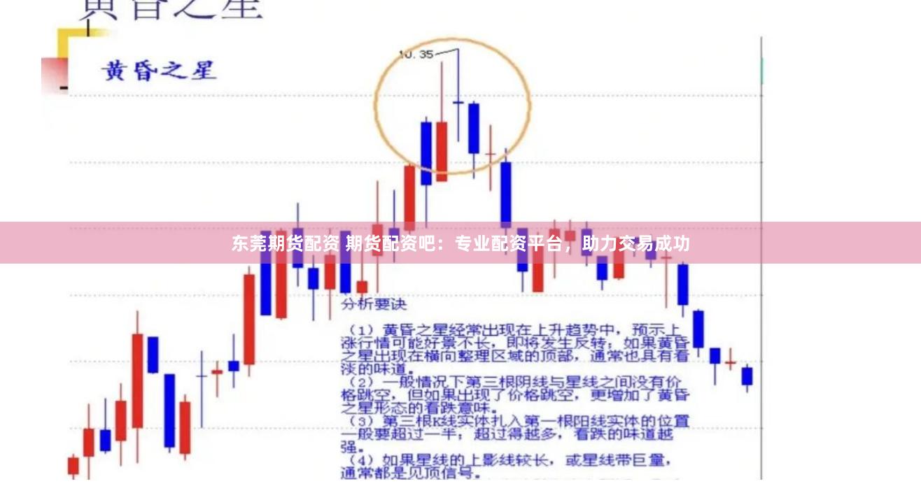 东莞期货配资 期货配资吧：专业配资平台，助力交易成功